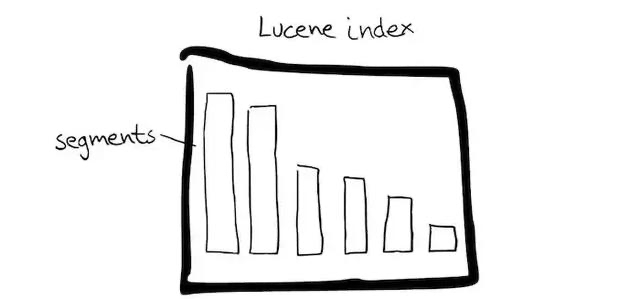 lucene_index
