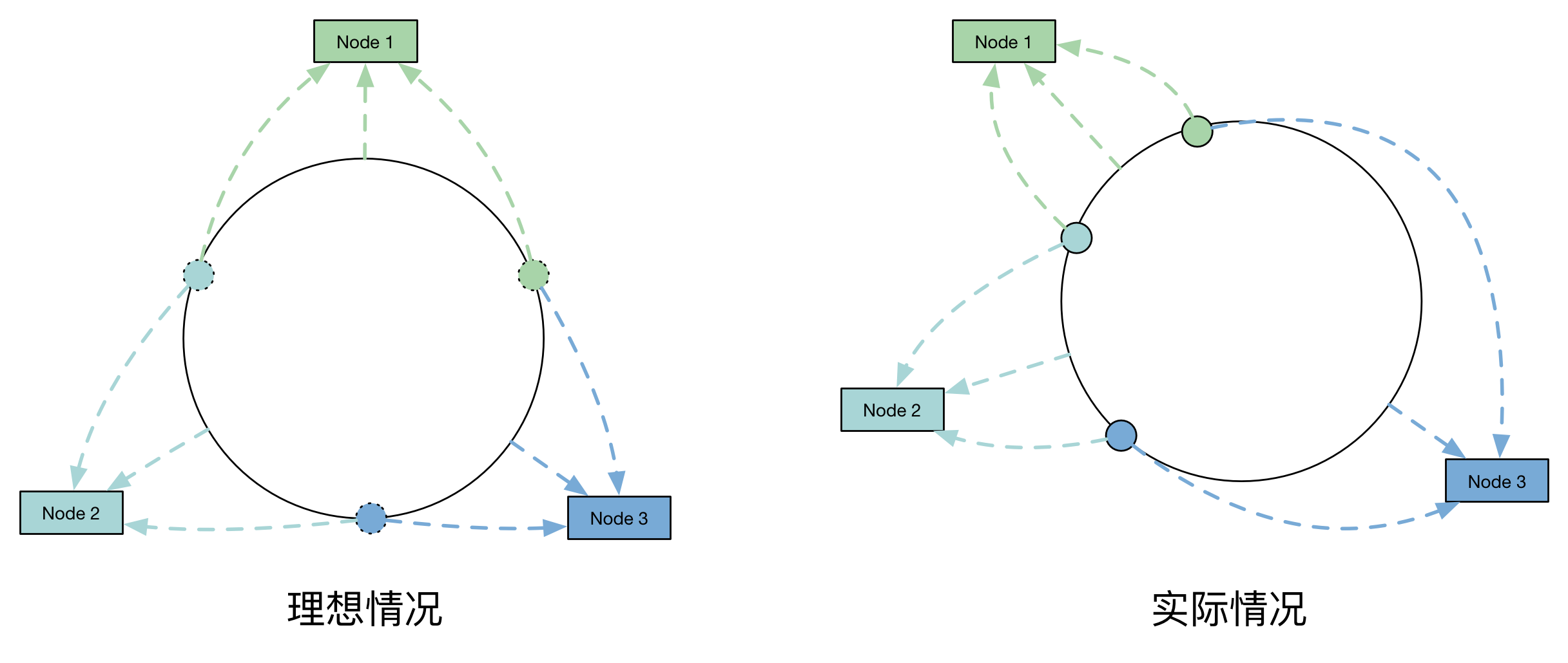 consistent-hash-6