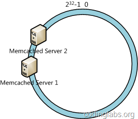 consistent-hash-7