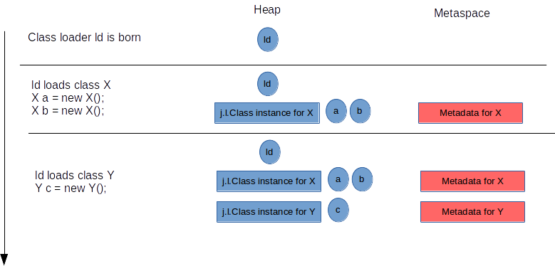 metaspace-lifecycle-allocation