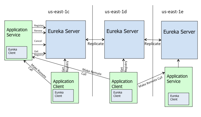 eureka-architecture